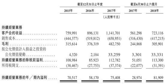 (业绩情况)