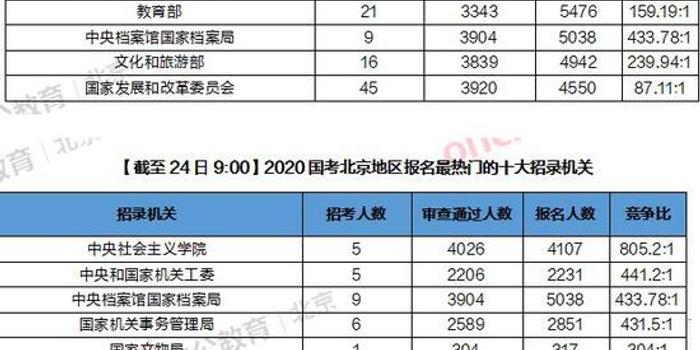 北京2020流动人口数量_北京人口数量分布图(2)