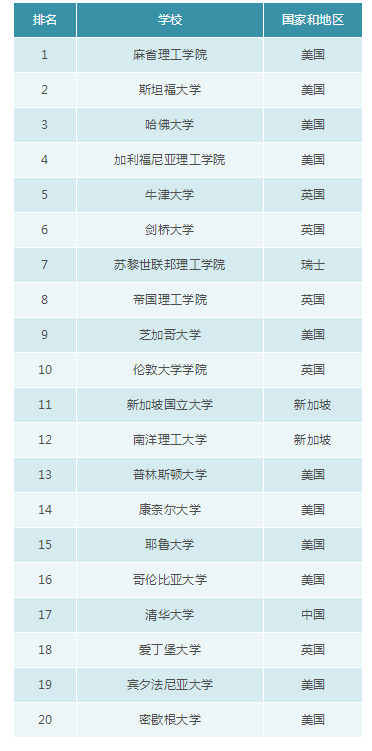 图片源于MBA中国网