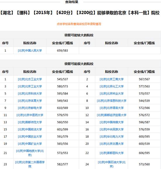 新浪高考志愿通根据分数/位次选学校