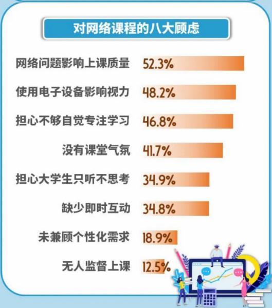 图源:国家统计局上海调查总队(下同)