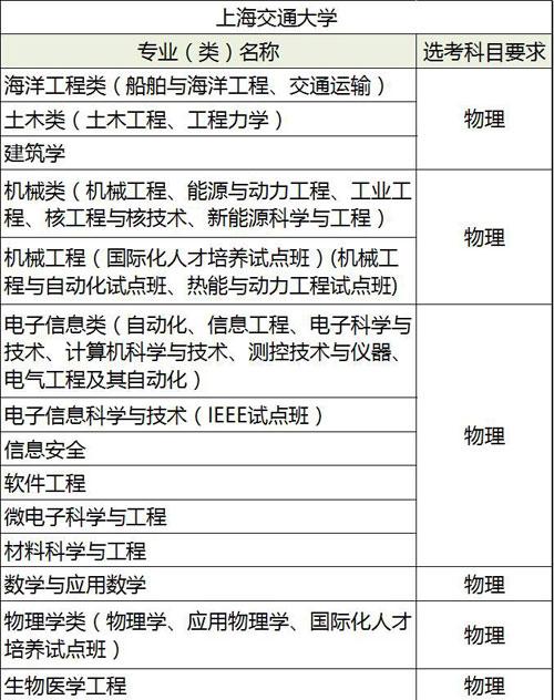 上海交通大学