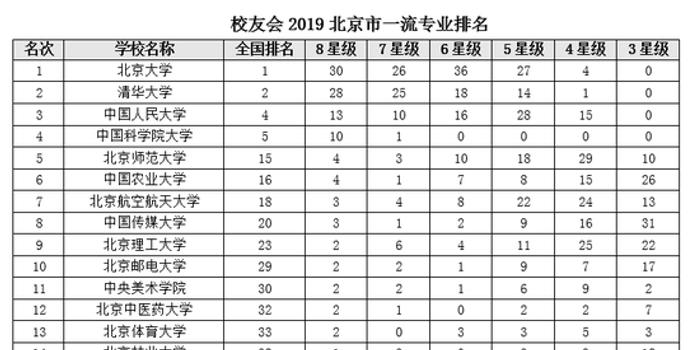 北京各大学排名_北京各大学校徽(2)