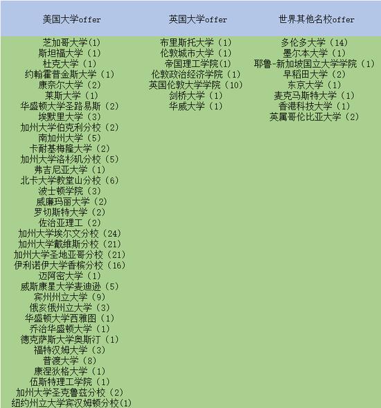 录取榜单