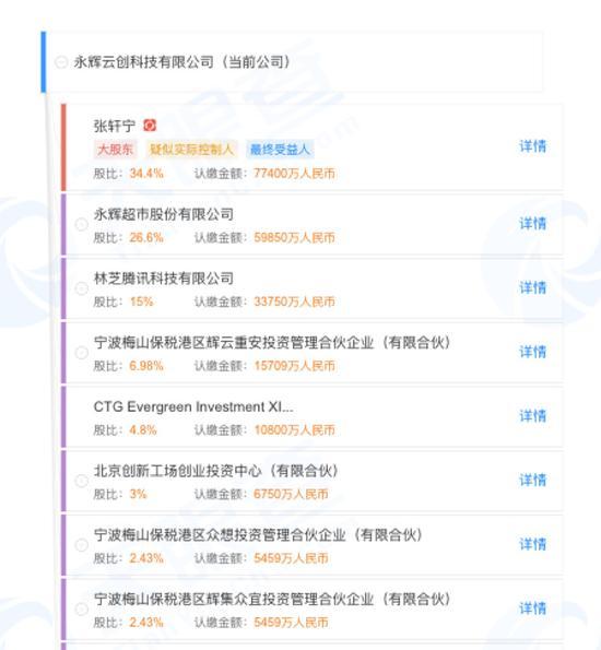 永辉云创股权架构图 来源:天眼查