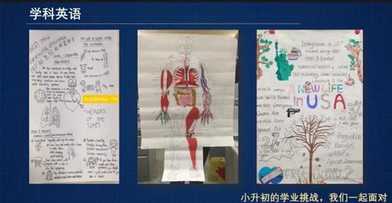 ▲北京王府外国语学校初中部学生利用跨学科知识完成作业设计