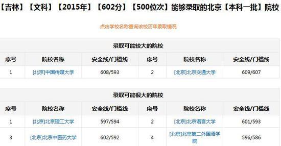 新浪高考志愿通卡根据分数/位次选学校