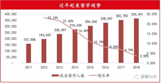 资料来源:多鲸资本《2018教育行业投融资报告》