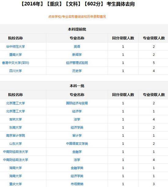 高考志愿通卡往年考生去向查询(部分截图)