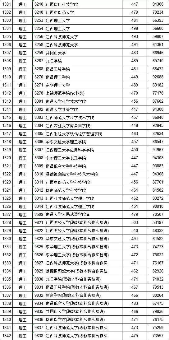 三校文理类(统计时间:2018年7月25日23时)