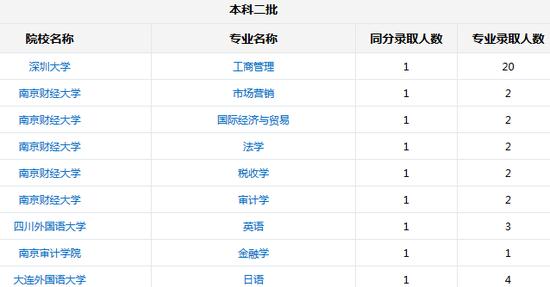 新浪高考志愿通往年考生去向查询