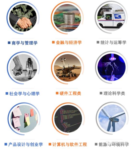 (素研课题方向)