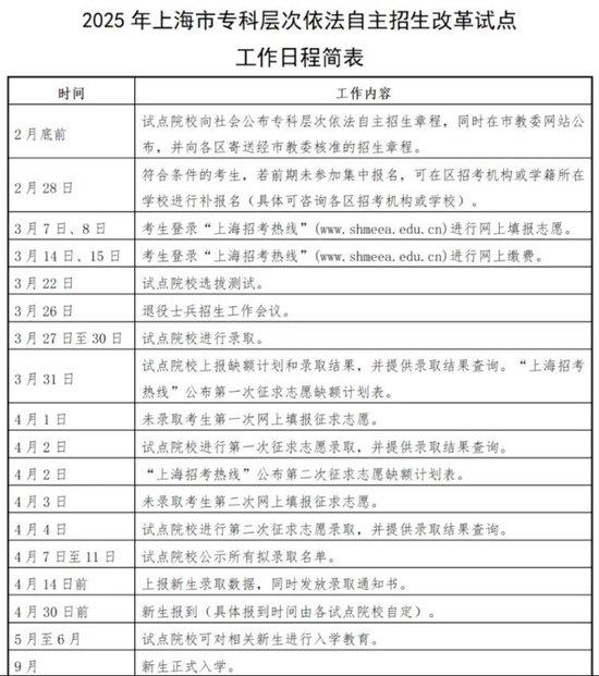 2025年专科自主招生日程安排