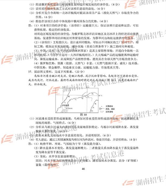来源:湖南招生考试信息港