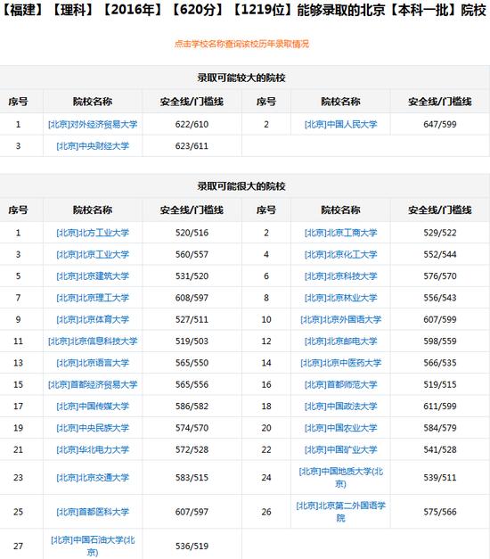 新浪高考志愿通根据分数/位次选学校