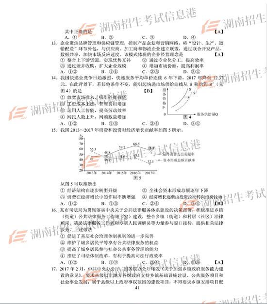 来源:湖南招生考试信息港