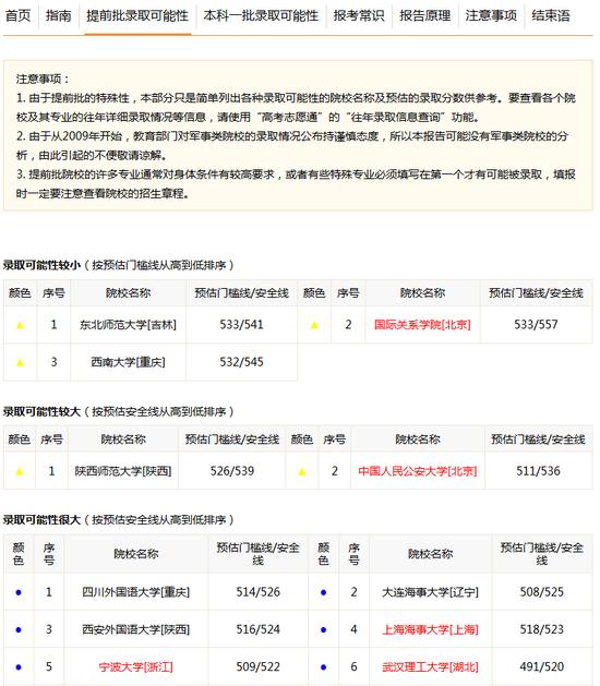 新浪高考志愿通录取可能性分析报告