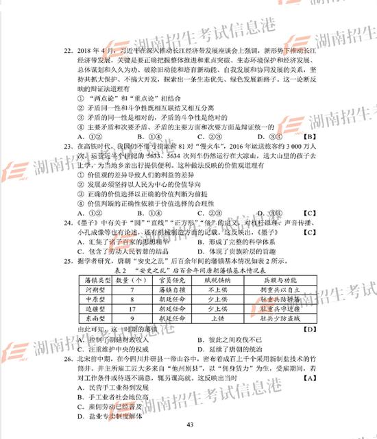 来源:湖南招生考试信息港