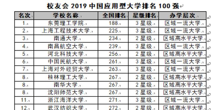东莞学校排名_东莞理工学校图片