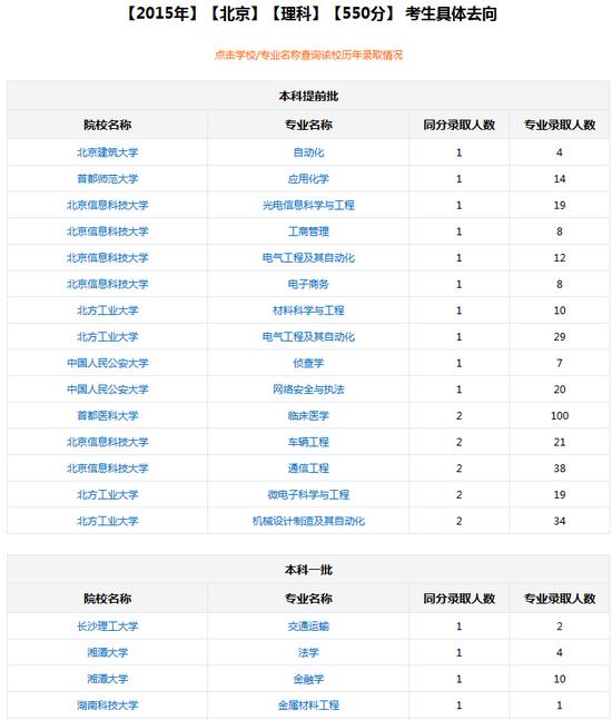 新浪教育高考志愿通往年考生去向查询