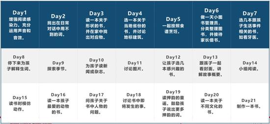 亲子共读21天挑战安排表