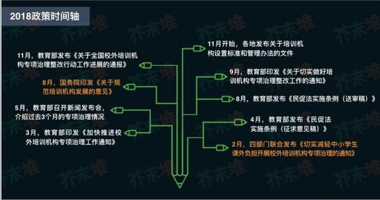 芥末堆根据教育部官网整理