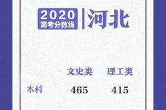 河北2020高考分数线：本科文史465 理工415