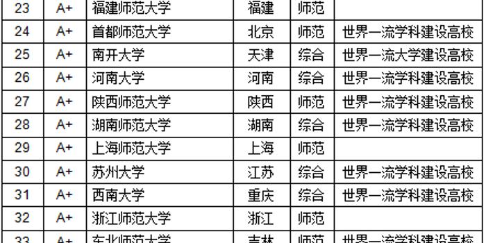 武书连2018中国大学文学排行榜