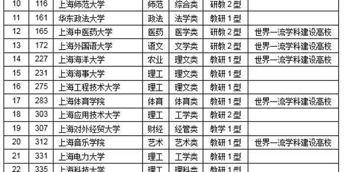 合肥工业大学排名_合肥工业大学