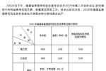 福建2020高考分数线：本科文史465理工402