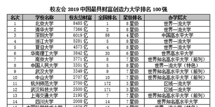 科研经费排名_项目科研经费图片(3)