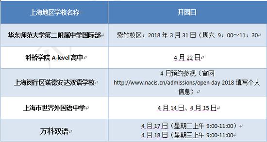 开园日