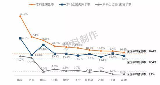 (数据来源:各高校2017年毕业生就业质量报告)