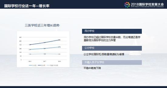 报告配图