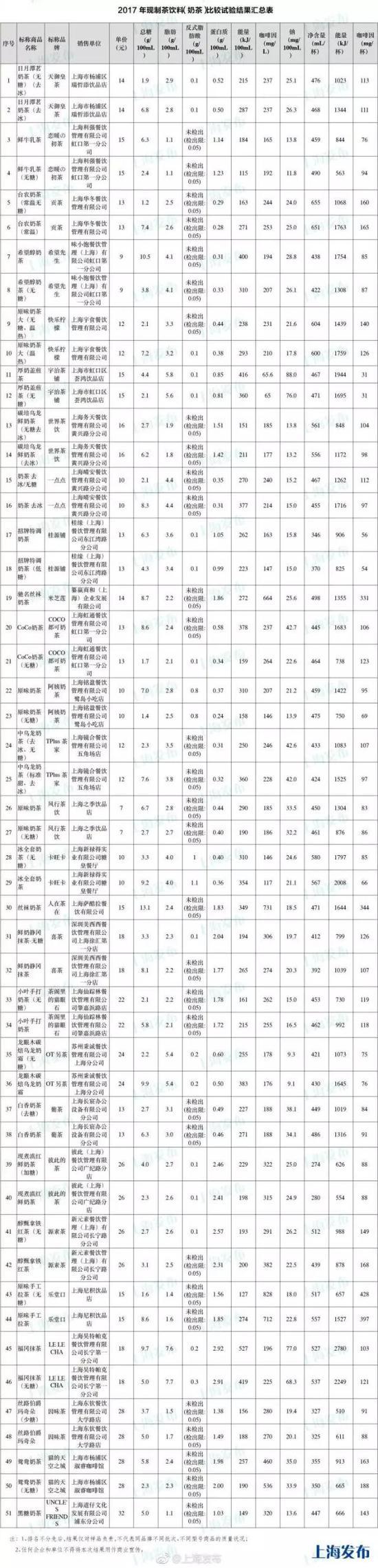 上海市消保委 供图