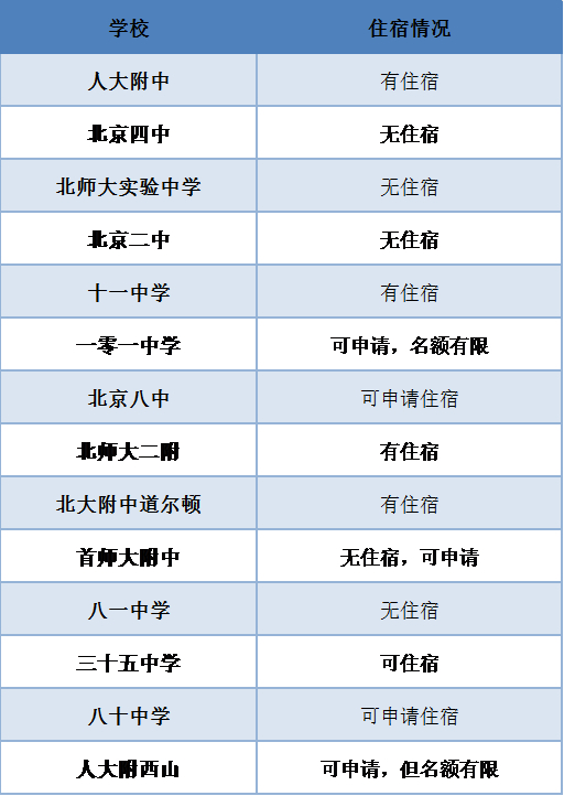图片源自公众号“国际学校家长圈”