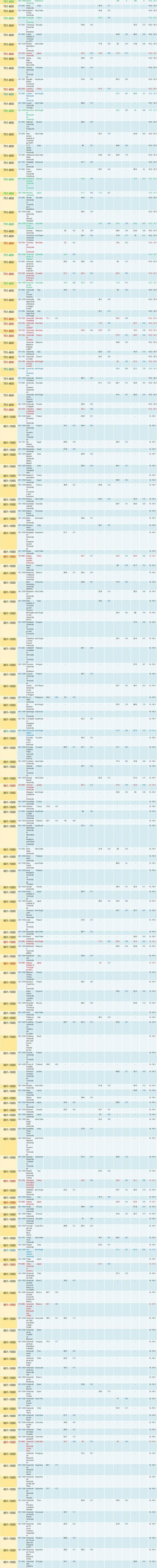 图片来自QS中国官网