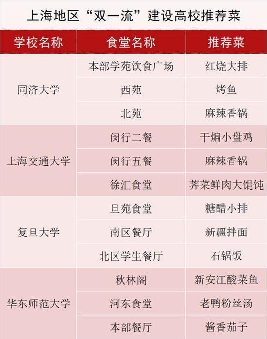 资料来源:大众点评网