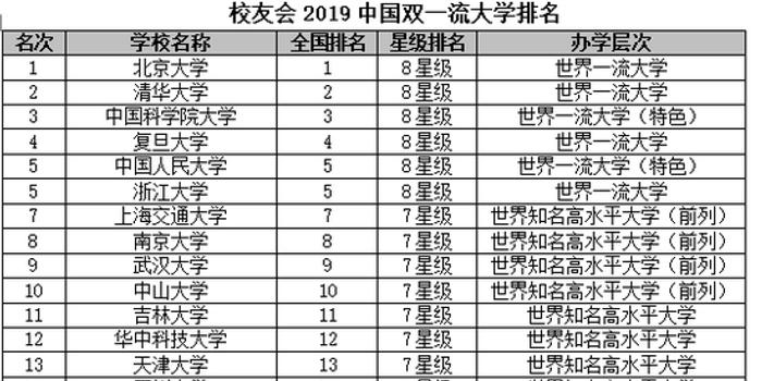 2019中国独立学院排行榜_校友会2019中国各线城市最好独立学院排名