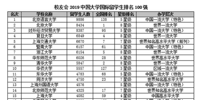 北京语言大学排名_北京语言大学