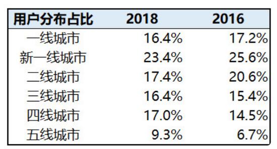 数据来源:MobData数据研究院,统计范围为20个热门成人英语APP
