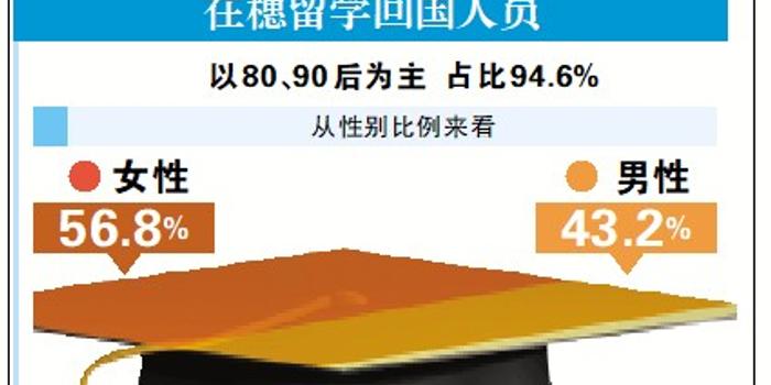 研究生占人口比例_...总在校生占本国人口比例、研究生占比、以及国际学生占