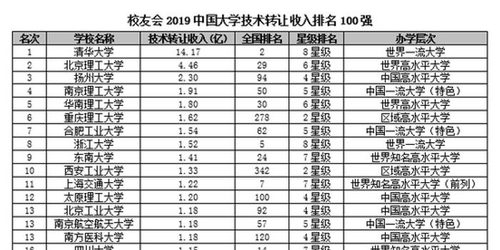 2019中国工资排行_低工资标准排名 2019全国各地区月工资数据一览表