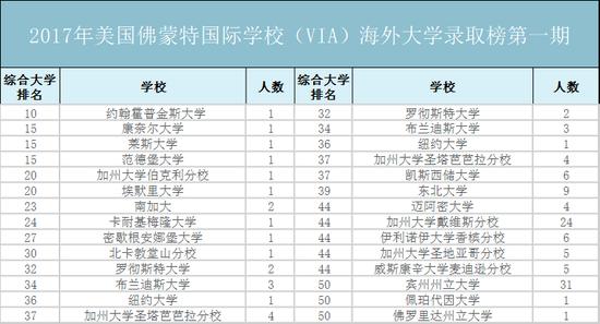 录取榜单