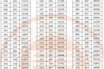 福建2020高考一分一段表公布