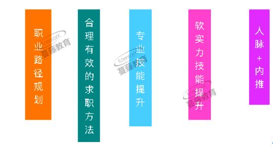 图片源于蔓藤教育