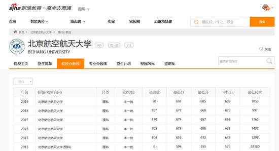 志愿通卡查询2019年等近3年北航在四川省理科的录取分数和位次