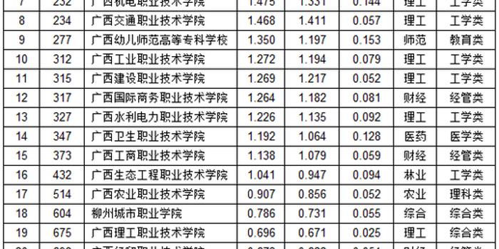 广西高职排名_广西高职录取通知书