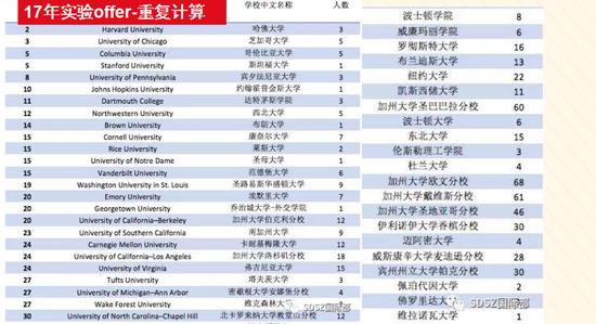 录取结果