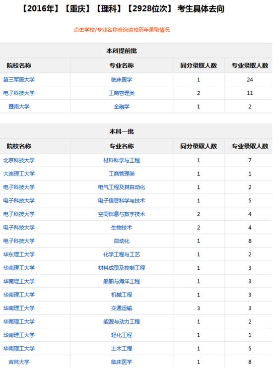 新浪高考志愿通卡往年考生去向查询